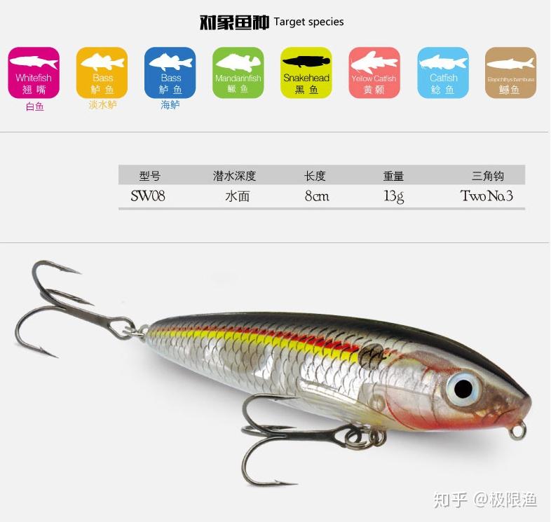 常见的路亚饵之硬饵